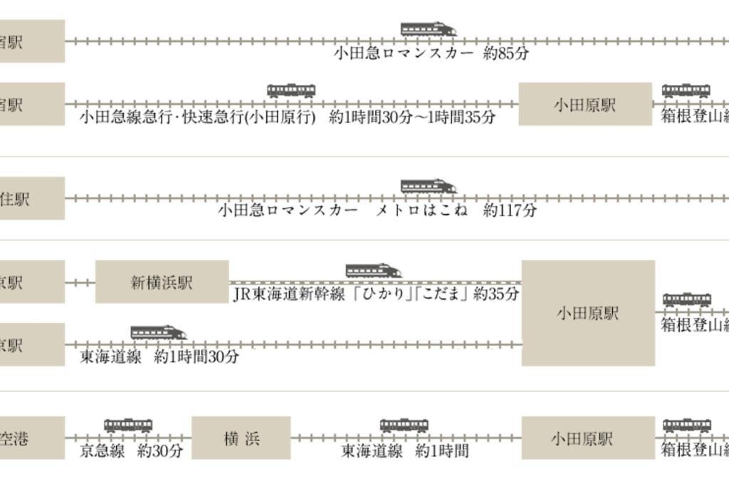 Linkage Stay Hakone Yumoto Esterno foto